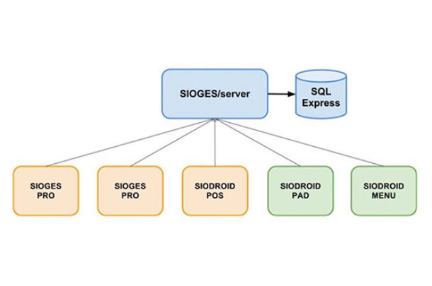 Programa Sioges Server